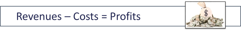 Cloud Business Profit Formula