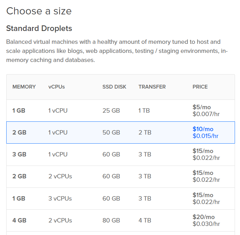 PLesk on DigitalOcean - Now a one-click app - Choose a size - Droplets