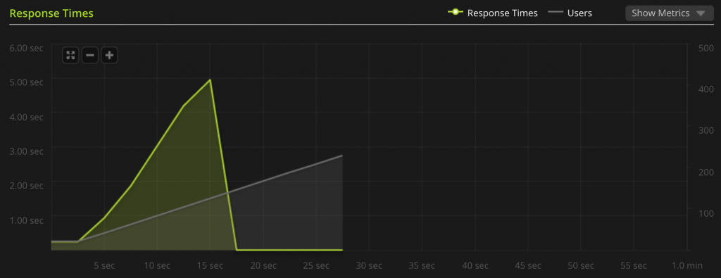 Wordpress without Varnish HTTP Cache