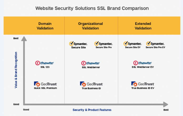 Symantec Brands