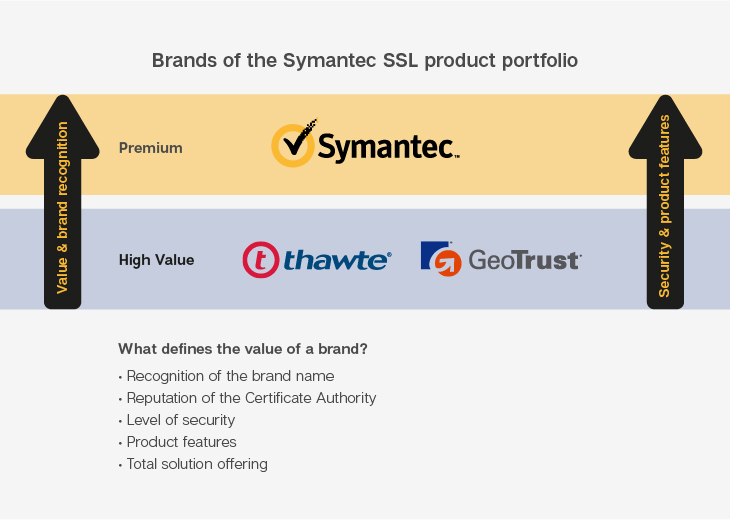Why does a brand matter?