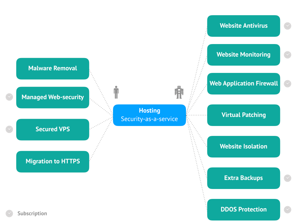 The Security Services that hosting providers can offer - Plesk Tips