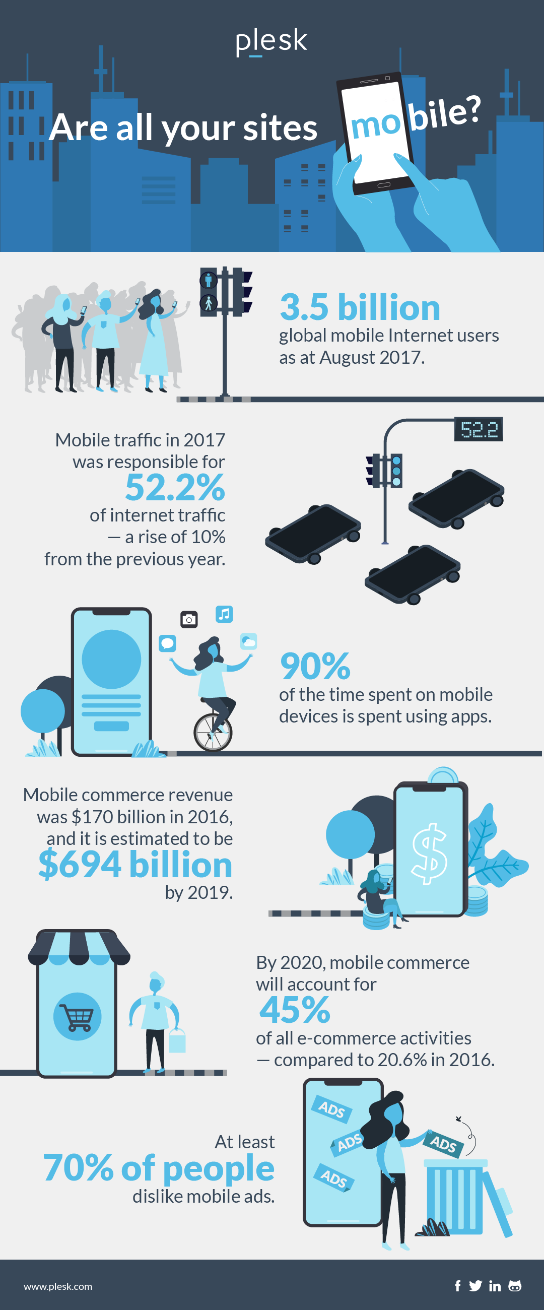 Are all your sites mobile? Mobile optimization stats and checklist - Plesk Tips