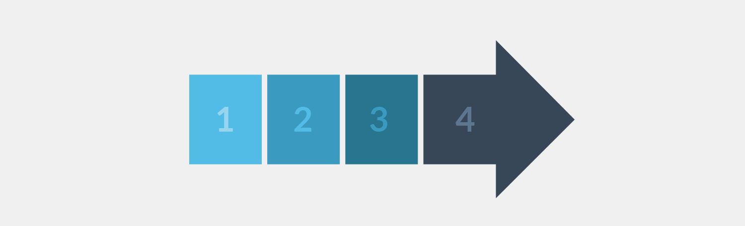 DevOps Phases