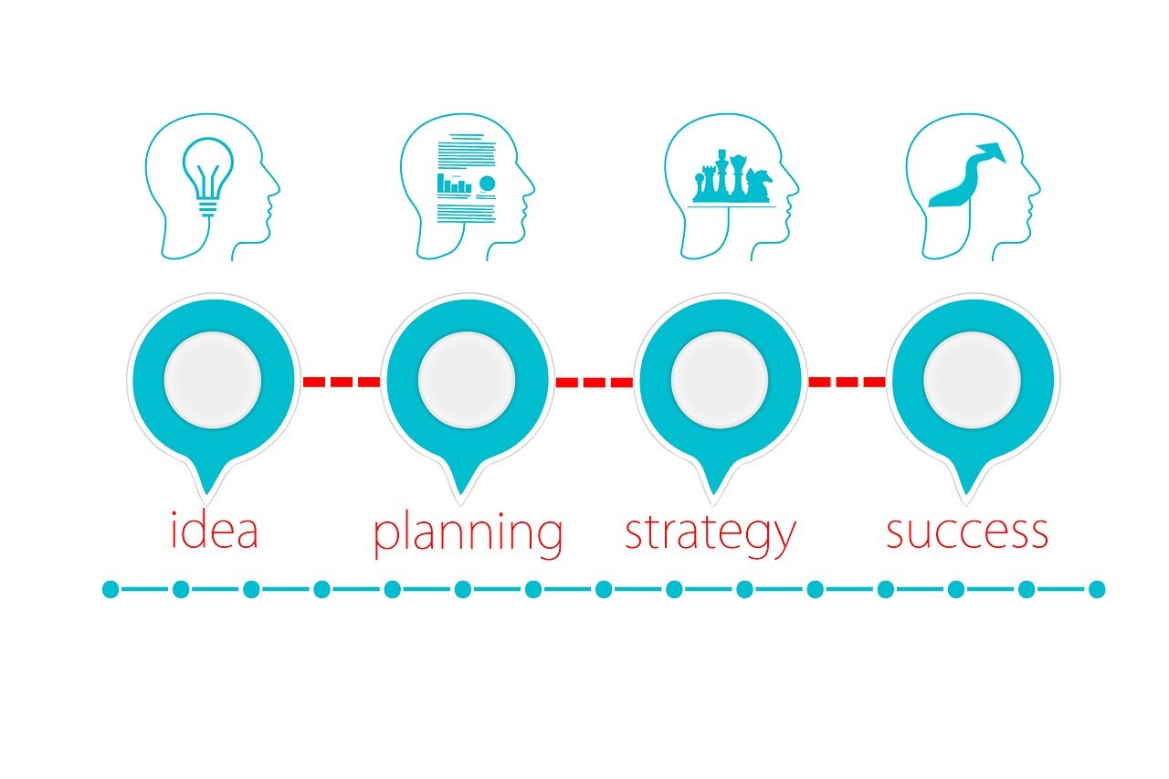 DevOps planning