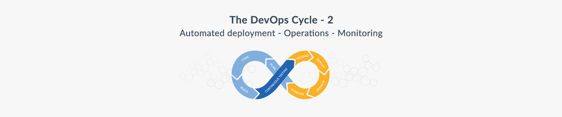 The DevOps Cycle