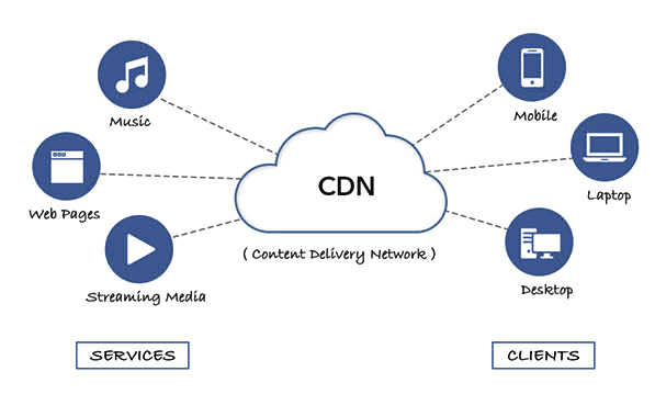What is CDN Service?