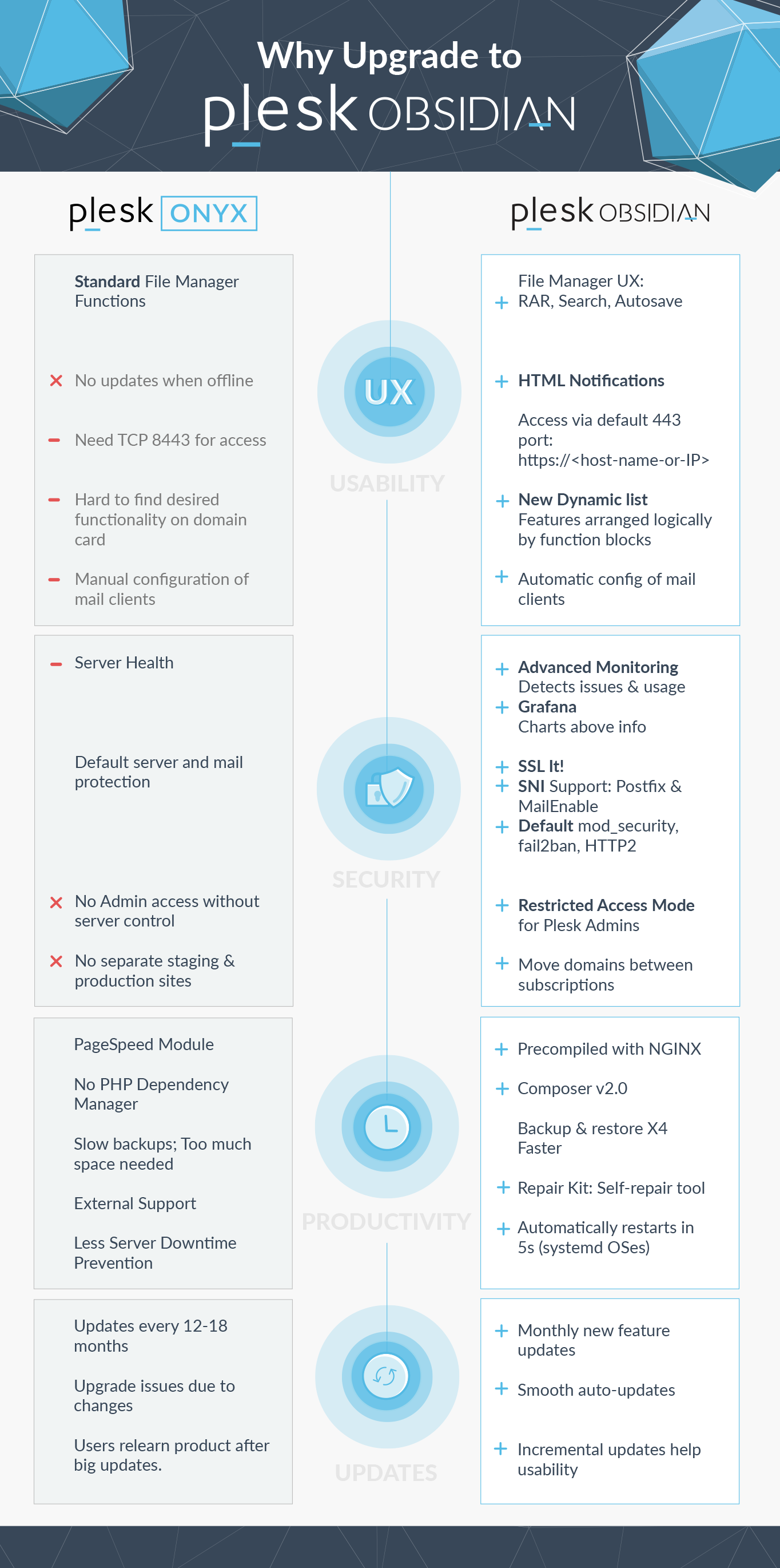 Plesk Onyx vs Plesk Obsidian INFOGRAPHIC