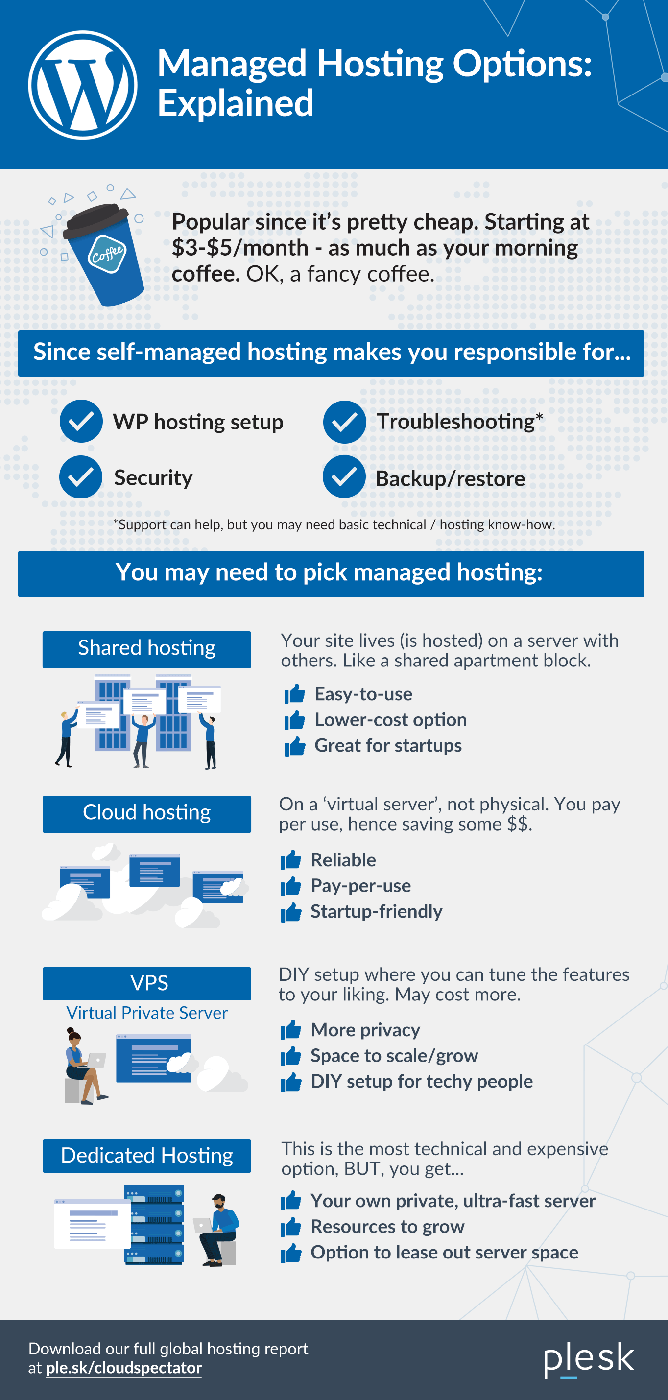 Managed WordPress Hosting Types