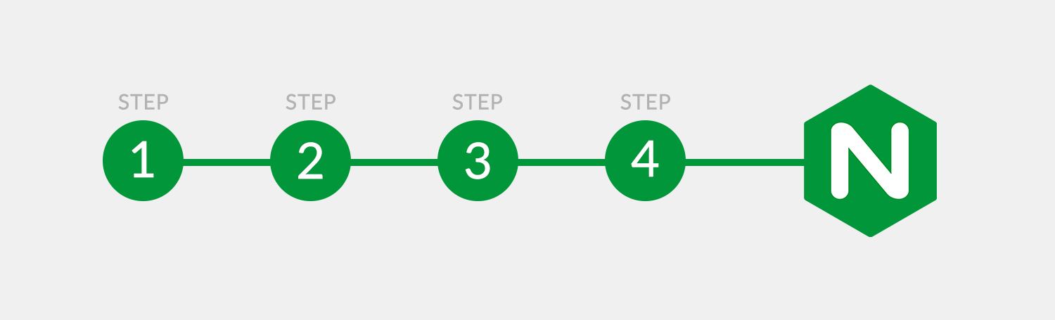 NGINX Caching - Getting started