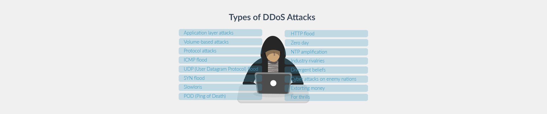 DDoS attacks Plesk blog