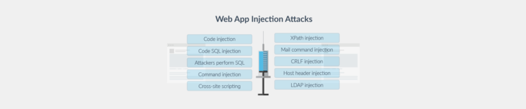 Web injection attacks Plesk blog