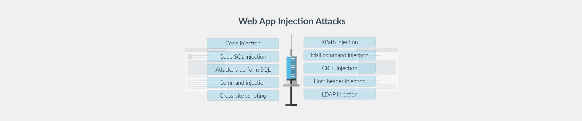 Web injection attacks Plesk blog