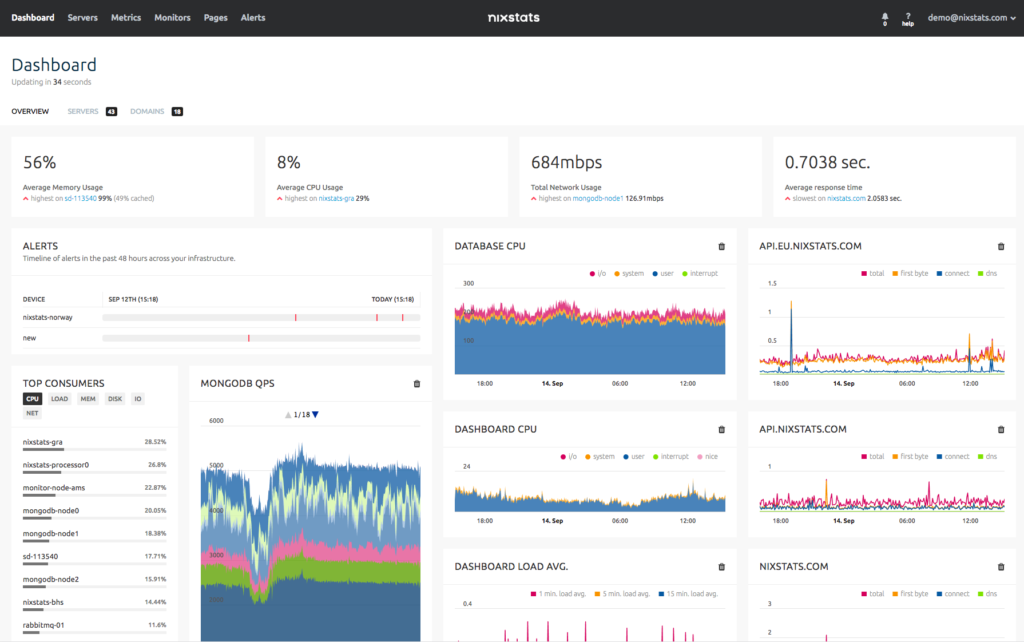 NIXStats interface Plesk