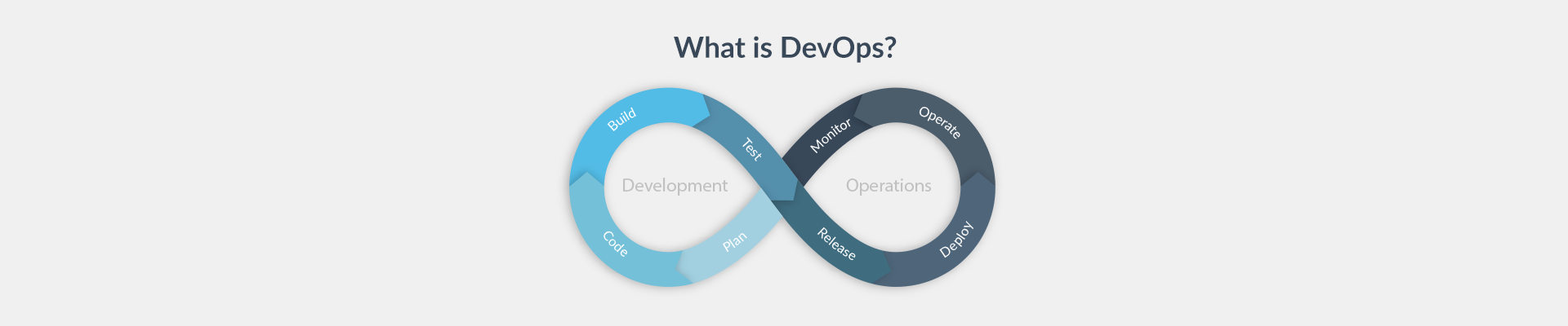 What is DevOps Plesk blog