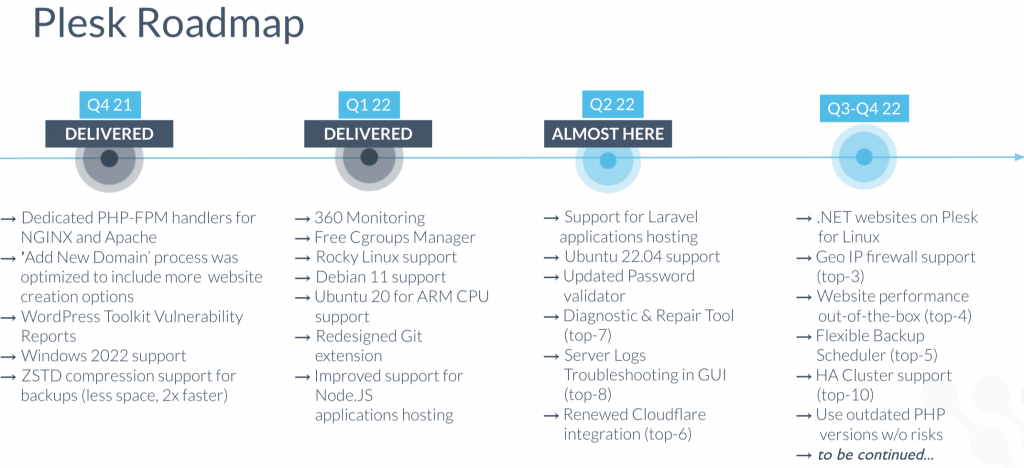 Plesk Roadmap 2022