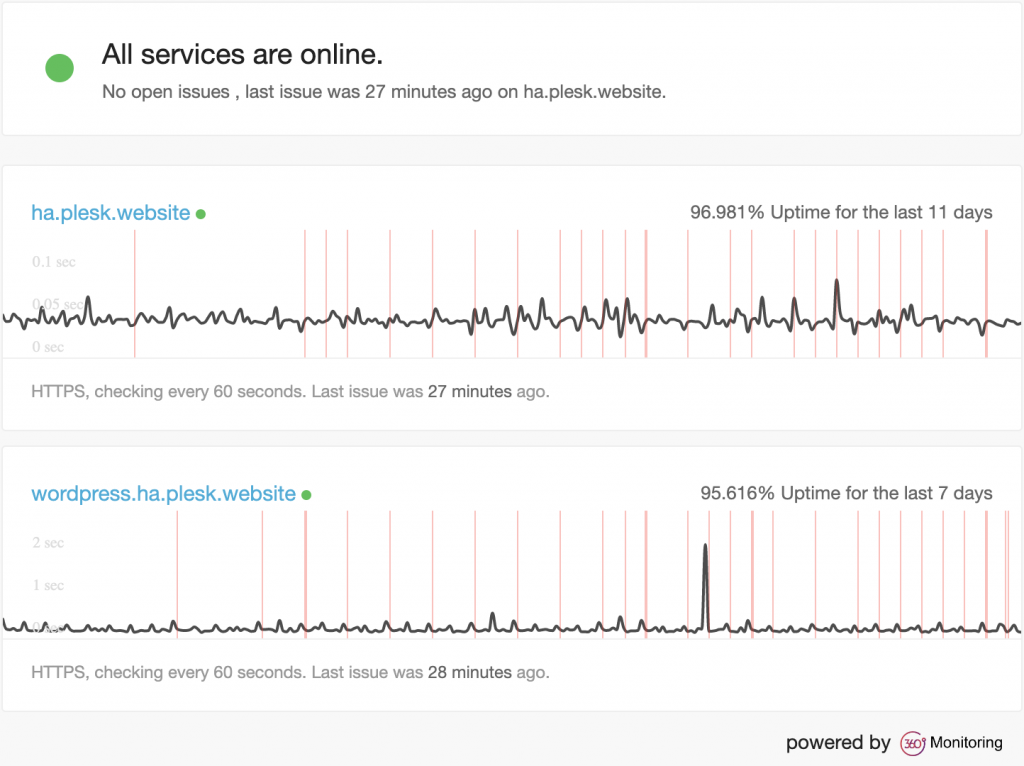 High availability cluster with Plesk blog