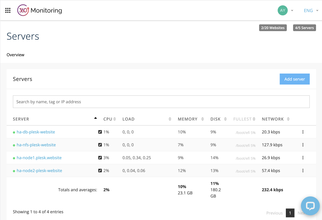 High availability cluster with Plesk blog