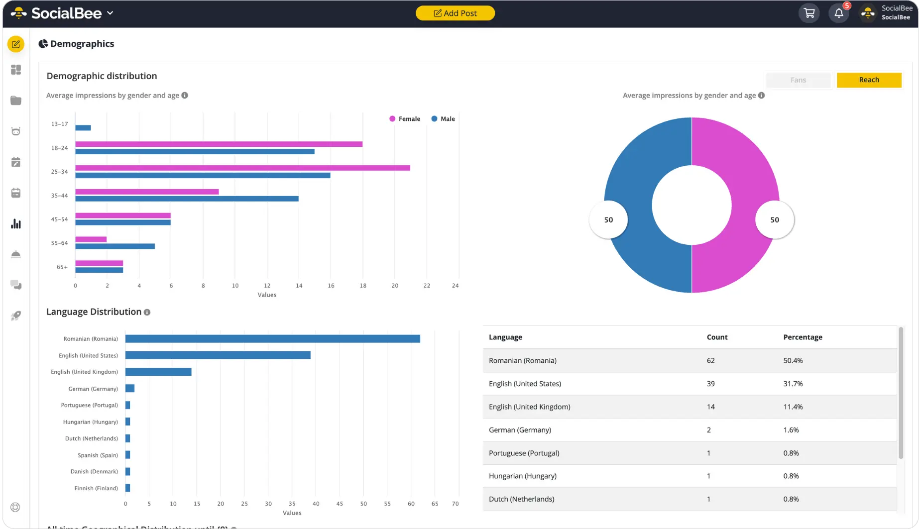 SocialBee-blog-demographics